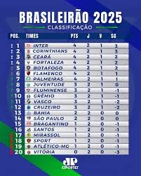 Classificação do Campeonato Brasileiro